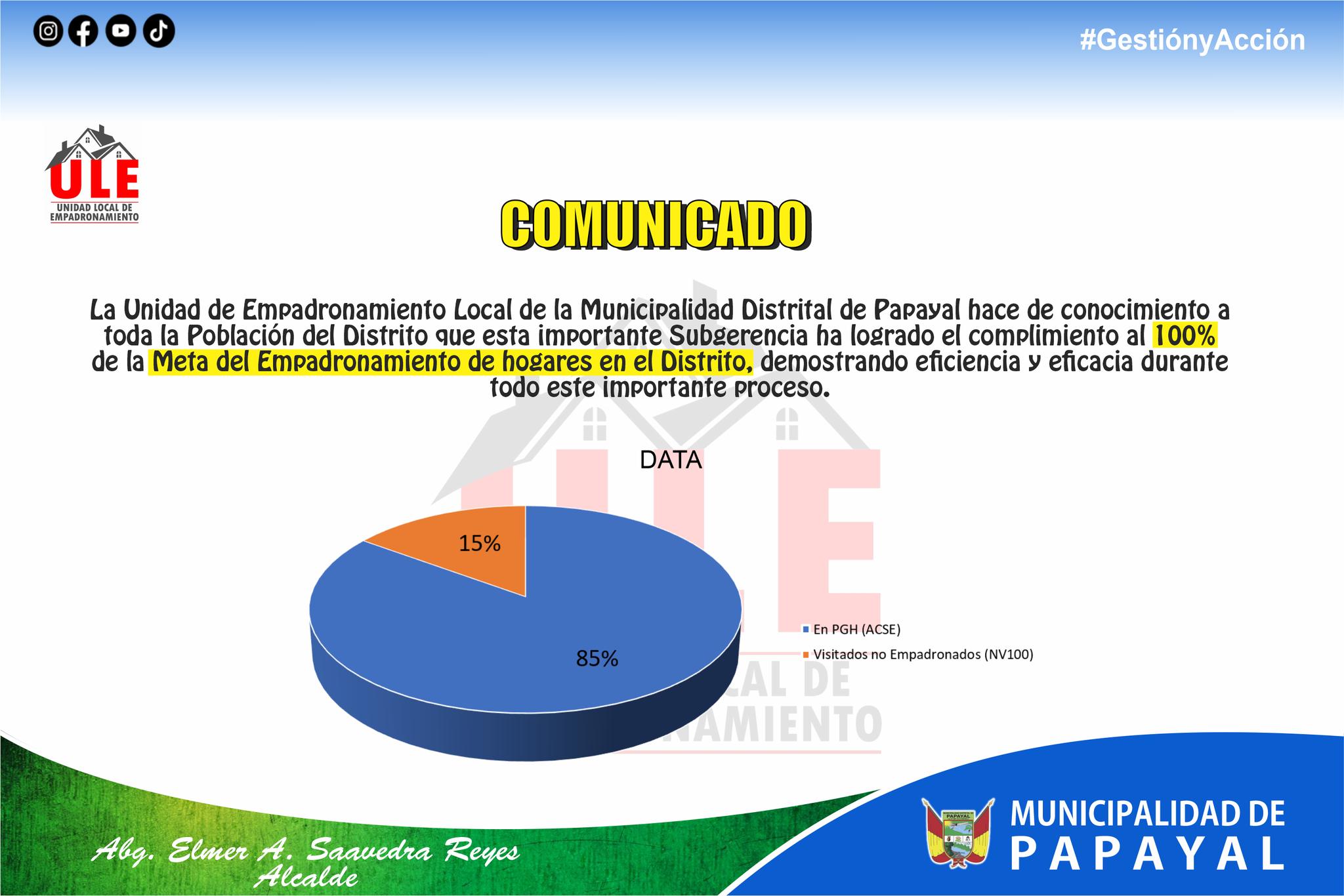 META DEL EMPADRONAMIENTO DE HOGARES DEL DISTRITO DE PAPAYAL